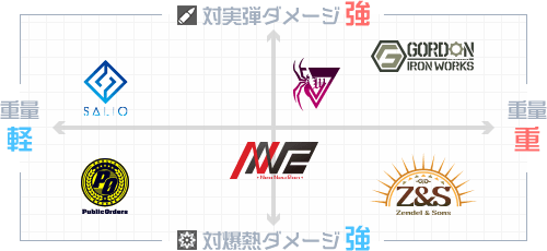 装甲の企業別特色.png 装甲の企業別特色.png